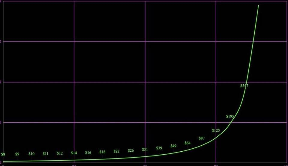 创造者的先进立场指南:从经典互联网内容订阅到个人硬币波的神秘世界14 创造者的先进立场指南:从经典互联网内容订阅到个人硬币波的神秘世界14