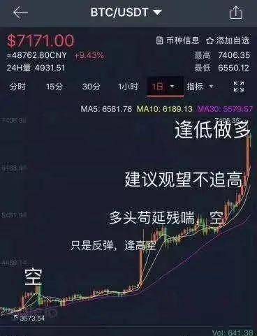 比特币再次拉开大门：您从这些圈子里的老人那里听到了多少建议？3