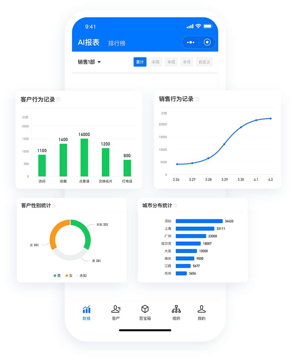 CRM |帮助企业实现数字化智能转型2