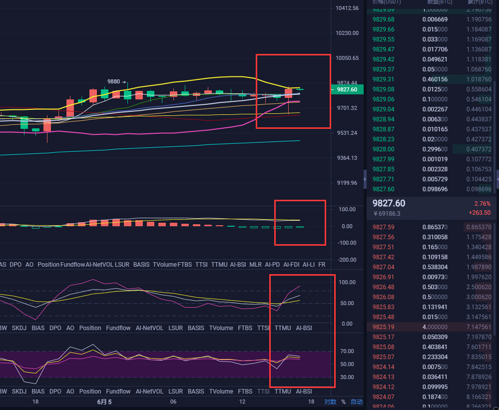 币谨言行-盘中实时分析