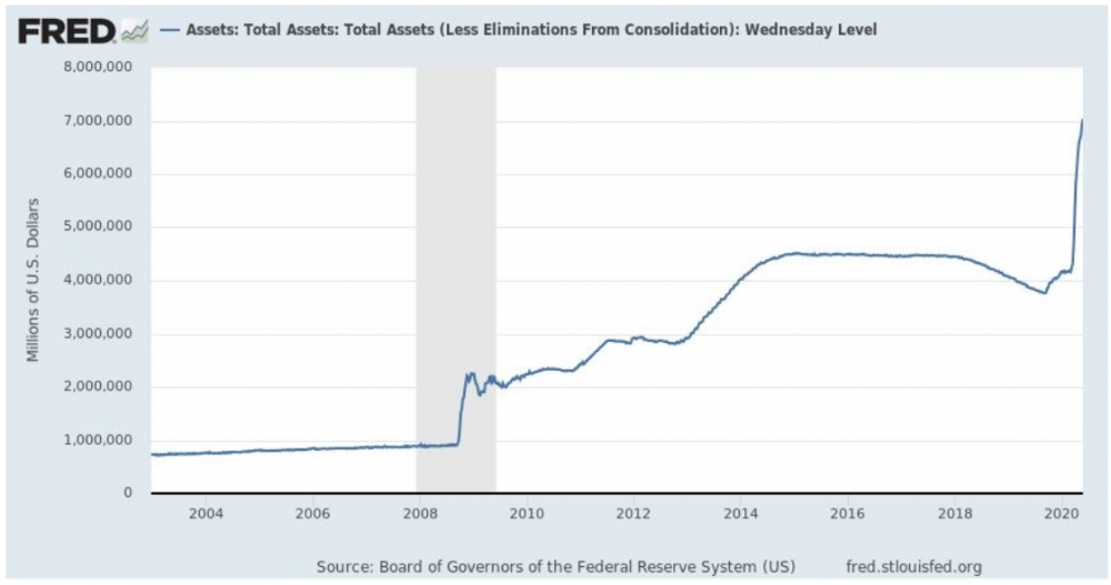 在全球宏观经济环境下，比特币是否迎来春天？