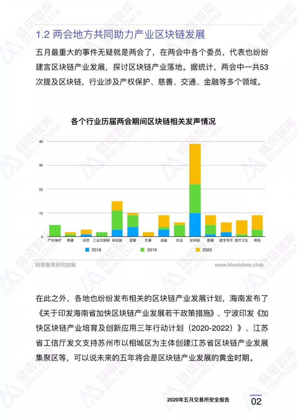 2020年5月⽉交易所安全报告：今年以来已有21家交易所停牌，警惕过度创新4