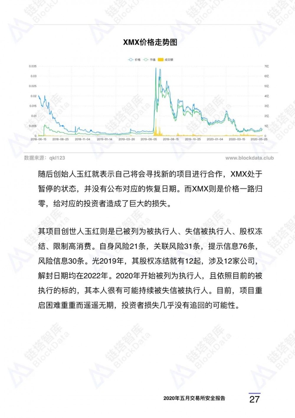 2020年5月⽉交易所安全报告：今年以来已有21家交易所停牌，警惕过度创新16