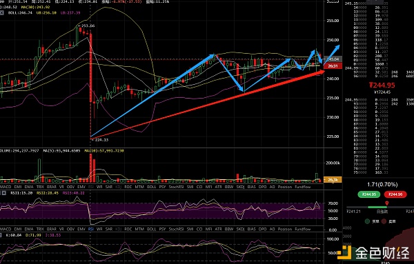 凌姗说币：6.5ETH操作建议分析策略
