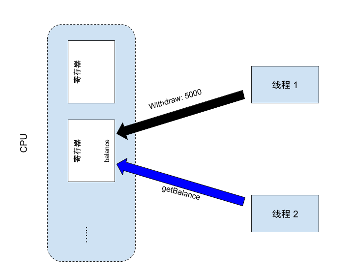 以太坊2.0致命缺陷3 以太坊2.0致命缺陷3
