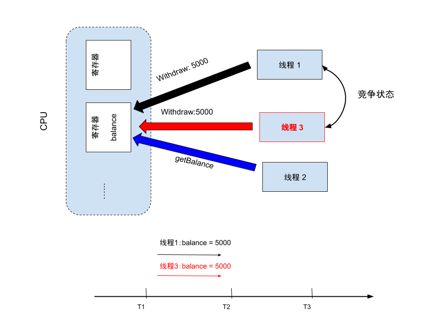 以太坊2.0致命缺陷4 以太坊2.0致命缺陷4