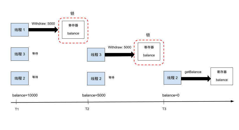 以太坊2.0致命缺陷5 以太坊2.0致命缺陷5