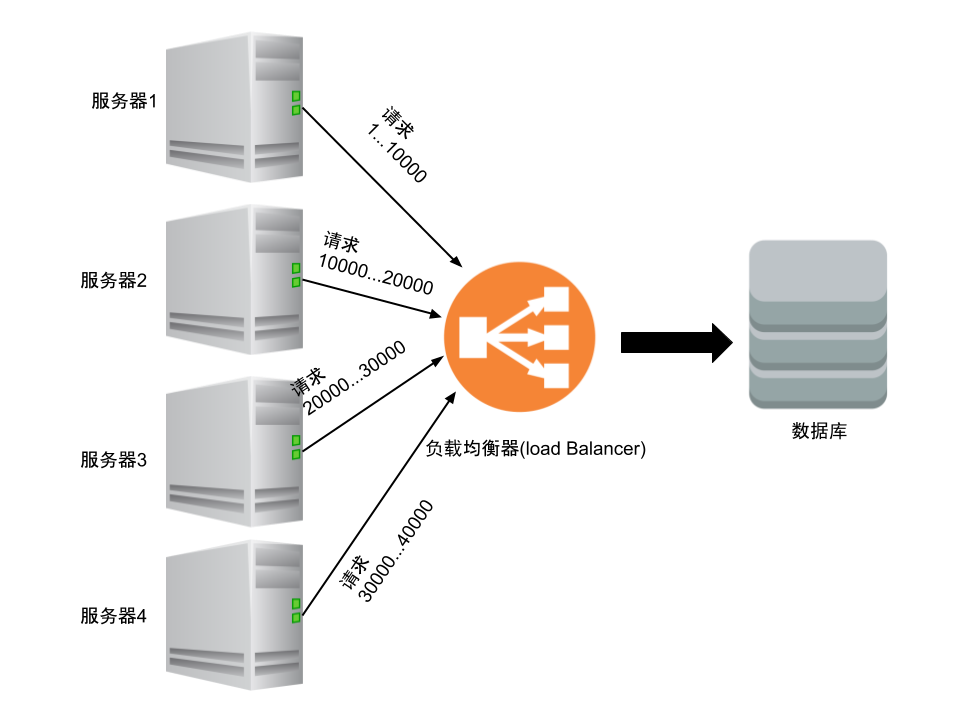 以太坊2.0致命缺陷7 以太坊2.0致命缺陷7