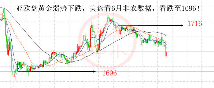 秦小扉：非农大戏即将开场，黄金是一飞冲天还是跌至谷底!1