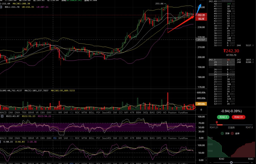 凌姗说币：六月第一个周末，比特币看好上涨破100001