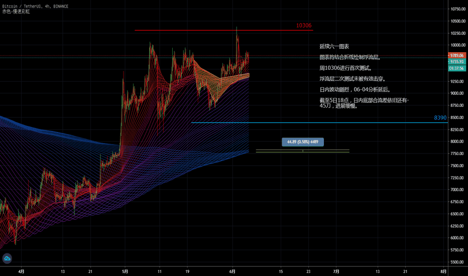 2020-06-05 BTC分析