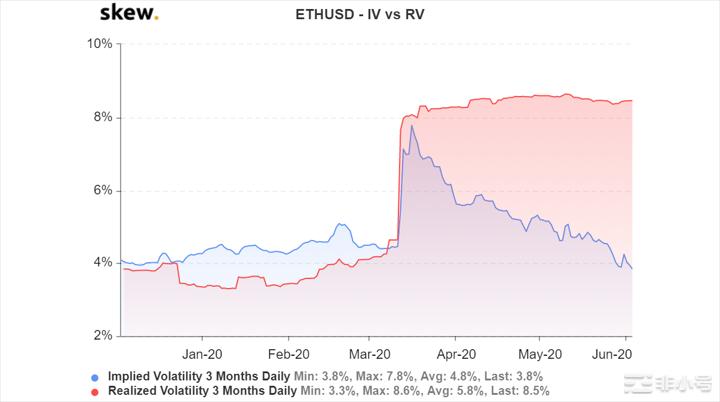 丁君羡：ETH冲高受阻回落，早间策略成功止盈！