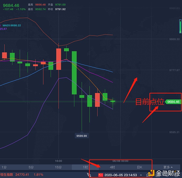 BTC 6.5 晚间操作建议 如下单必过夜 记住 震荡行情