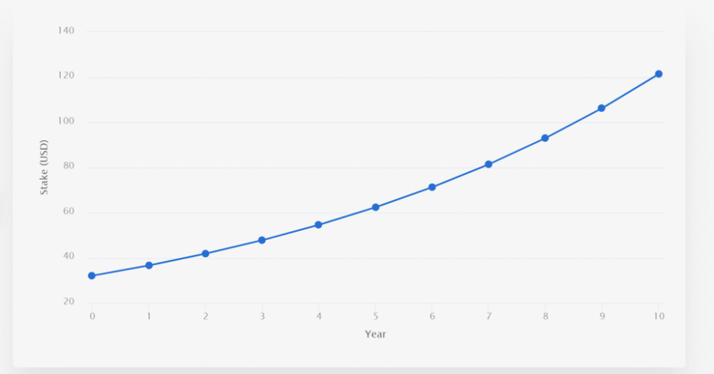深度｜ ETH2.0即将到来，如何参与放样？3