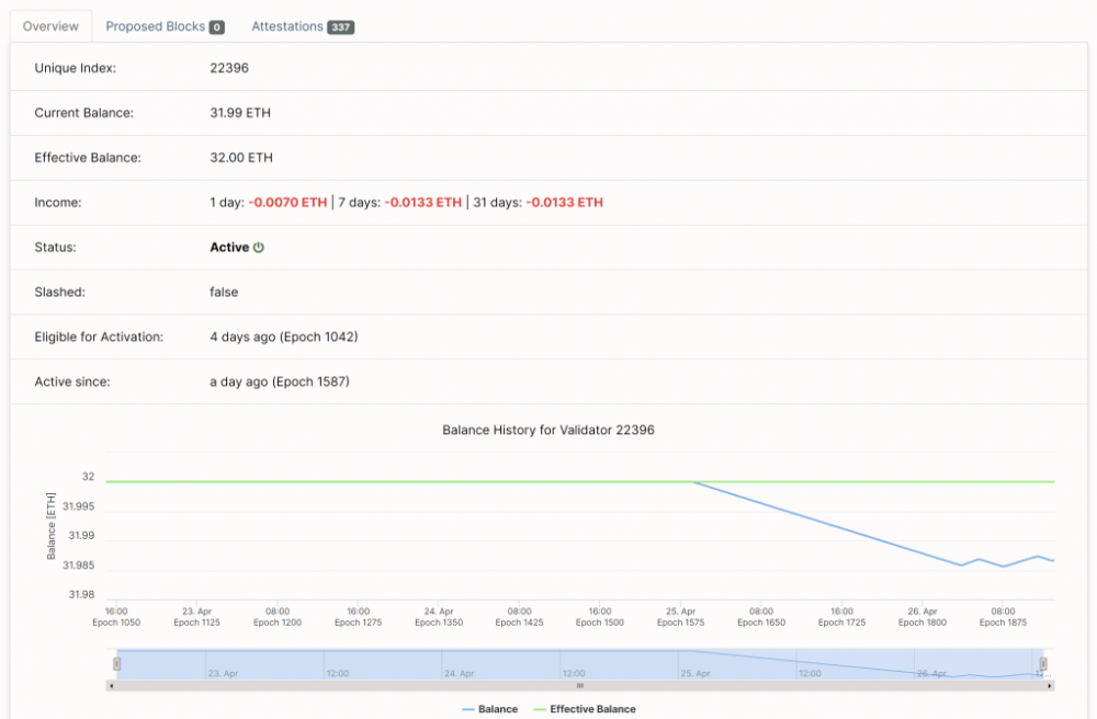 深度｜ ETH2.0即将到来，如何参与放样？4