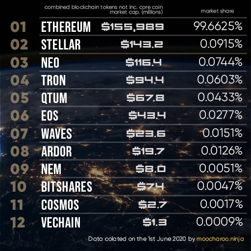 没有人关心EOS做错了两周年4