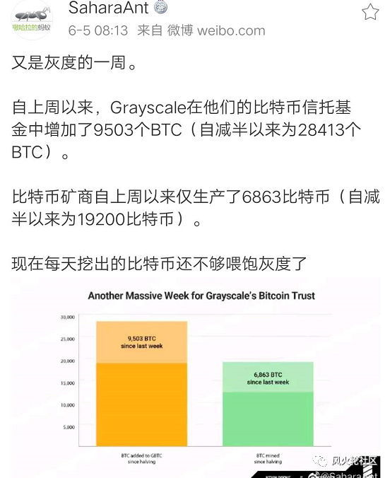 灰色“共振盘”：乙醚增加1分，增加20分1