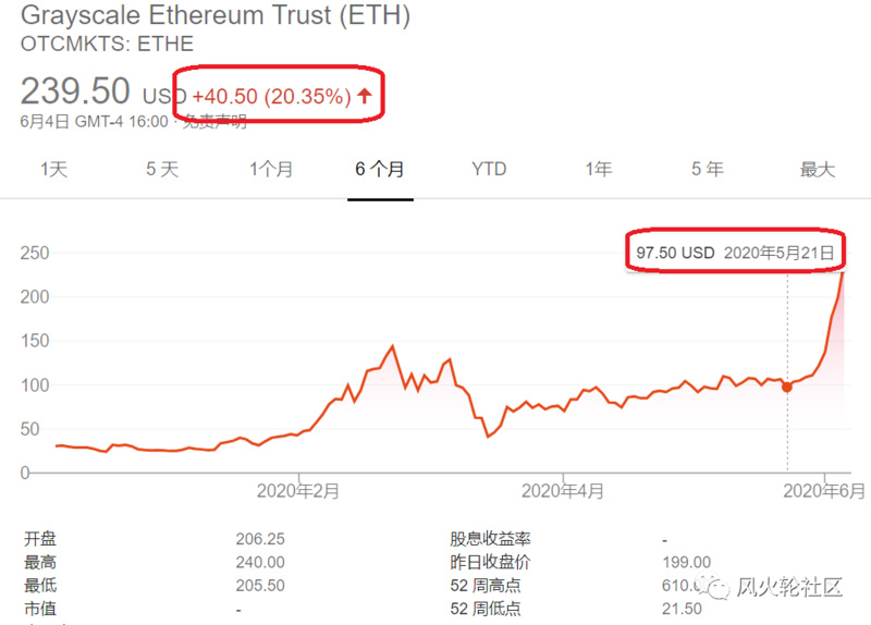 灰色“共振盘”：乙醚增加1分，增加20分2