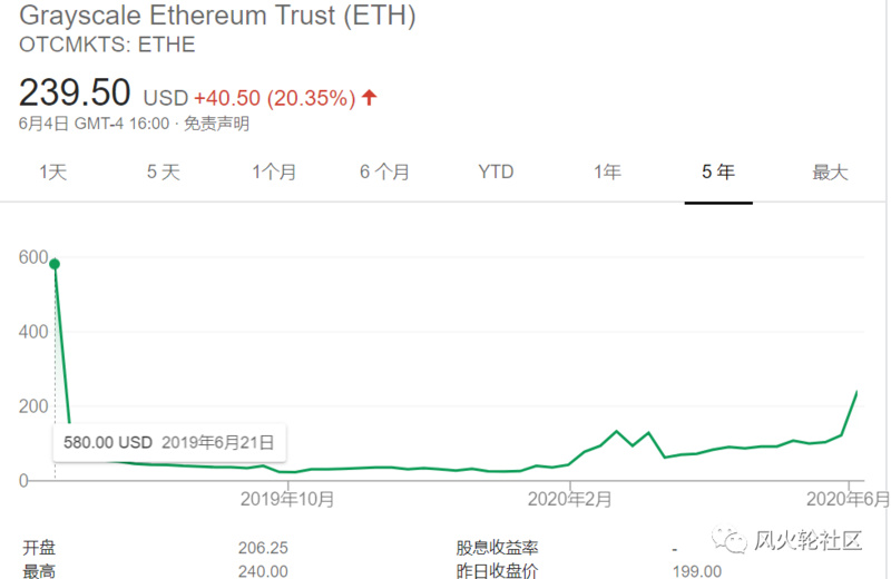 灰色“共振盘”：乙醚增加1分，增加20分4