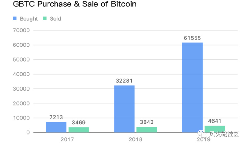 灰色“共振盘”：乙醚增加1分，增加20分6