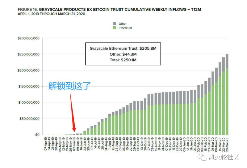 灰色“共振盘”：乙醚增加1分，增加20分8