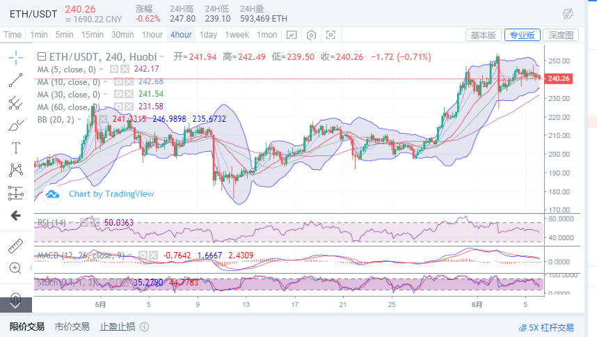 陈楚初:比特币冲高失败不断向下试探 后续价格将会回调至95002 陈楚初:比特币冲高失败不断向下试探 后续价格将会回调至95002