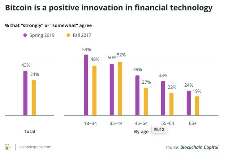 加密货币可以使千禧一代免于经济衰退1 加密货币可以使千禧一代免于经济衰退1