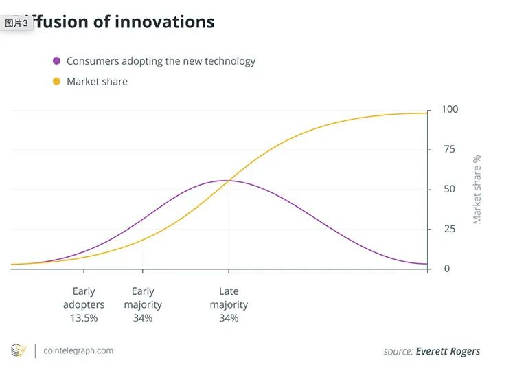 加密货币可以使千禧一代免于经济衰退2 加密货币可以使千禧一代免于经济衰退2