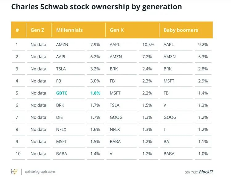 加密货币可以使千禧一代免于经济衰退4 加密货币可以使千禧一代免于经济衰退4