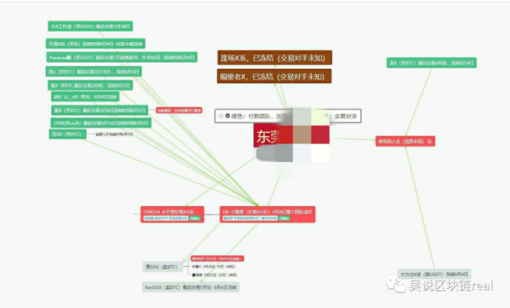 回顾六月“冻结卡潮”的来龙去脉：东莞恐慌冻结了数千张卡3