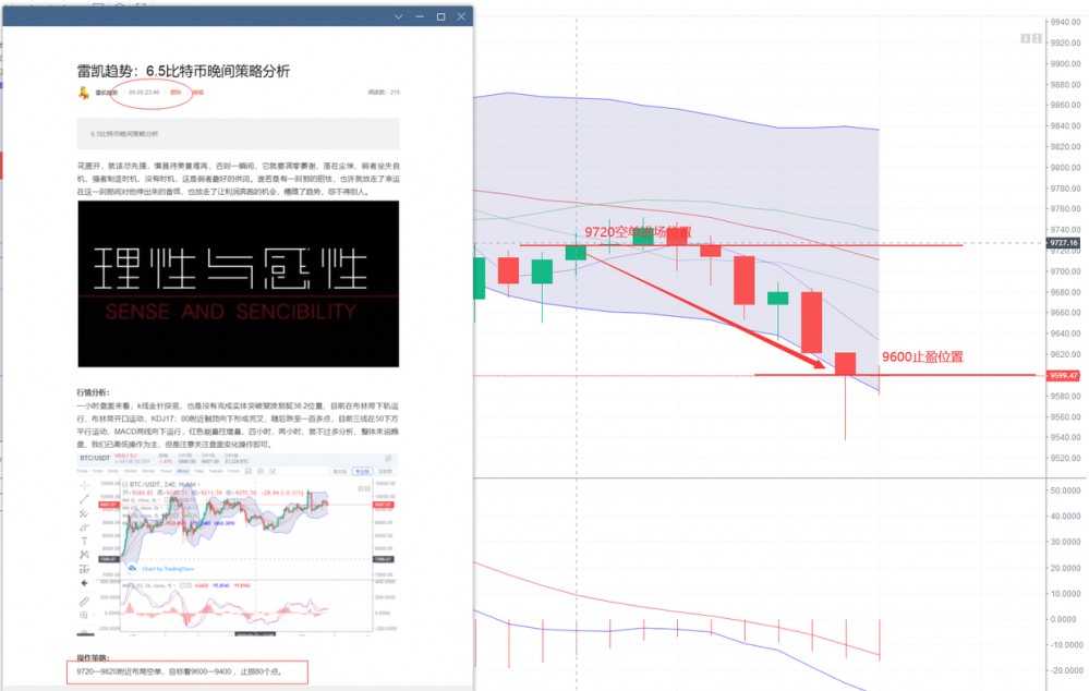 雷凯趋势：比特币今日行情低多为主？1