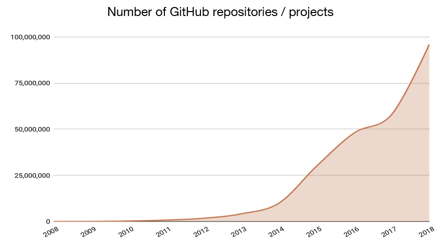 为什么互联网上没有新闻？2