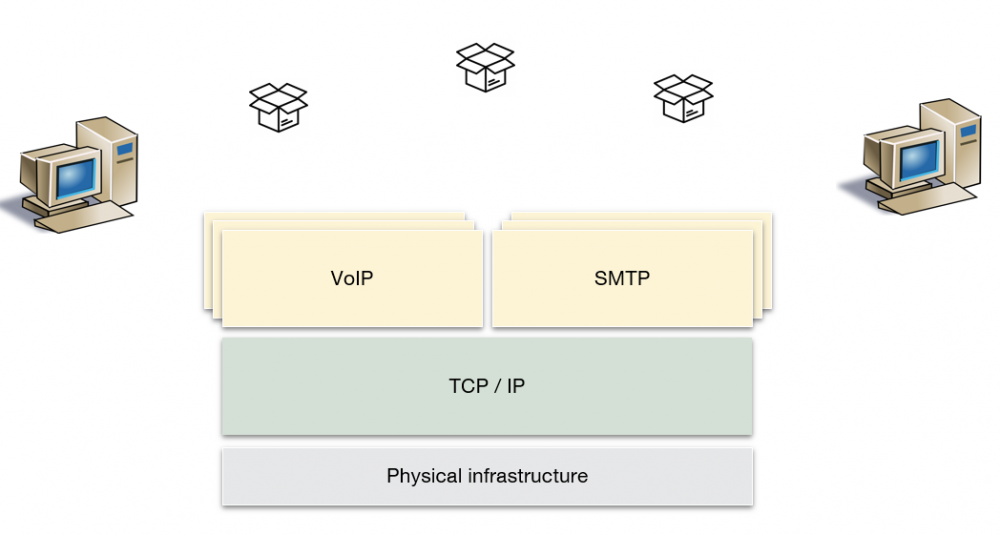 为什么互联网上没有新闻？4