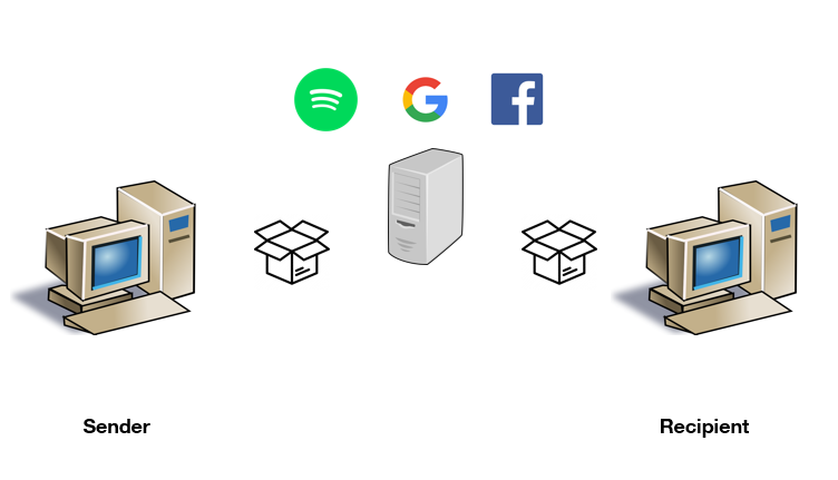 为什么互联网上没有新闻？5