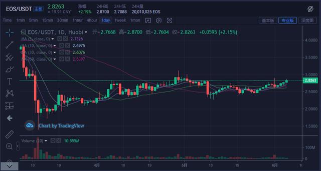硬币圈V说84：EOS 50亿空气？问题不大，不要惊慌！
