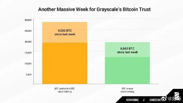 硬币圈V说84：EOS 50亿空气？问题不大，不要惊慌！1
