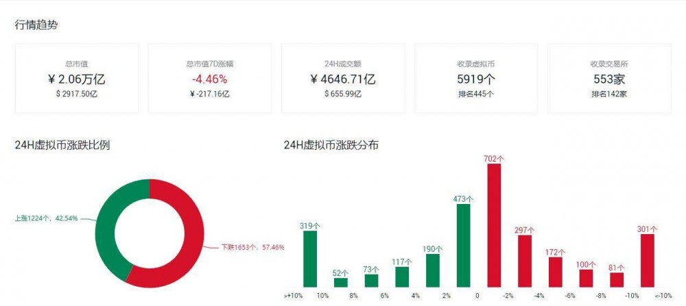小周末行情如期回调，注意应对下周变盘风险米叔：小周末行情如期回调，注意应对下周变盘风险