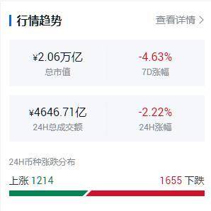 小周末行情如期回调，注意应对下周变盘风险米叔：小周末行情如期回调，注意应对下周变盘风险1