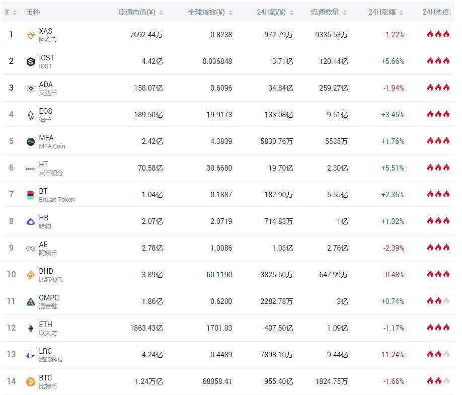 小周末行情如期回调，注意应对下周变盘风险米叔：小周末行情如期回调，注意应对下周变盘风险2