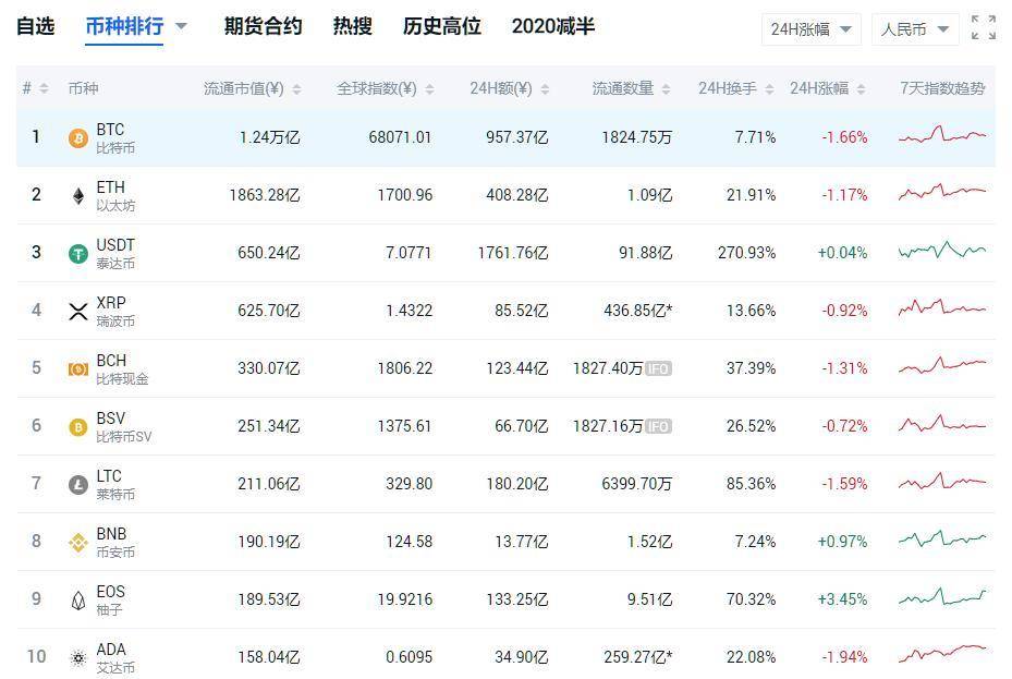 小周末行情如期回调，注意应对下周变盘风险米叔：小周末行情如期回调，注意应对下周变盘风险3