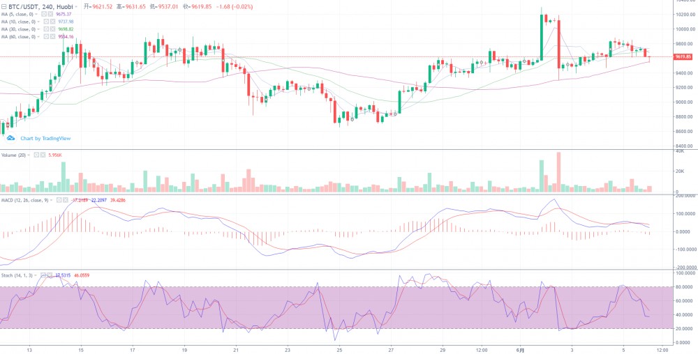小周末行情如期回调，注意应对下周变盘风险米叔：小周末行情如期回调，注意应对下周变盘风险4