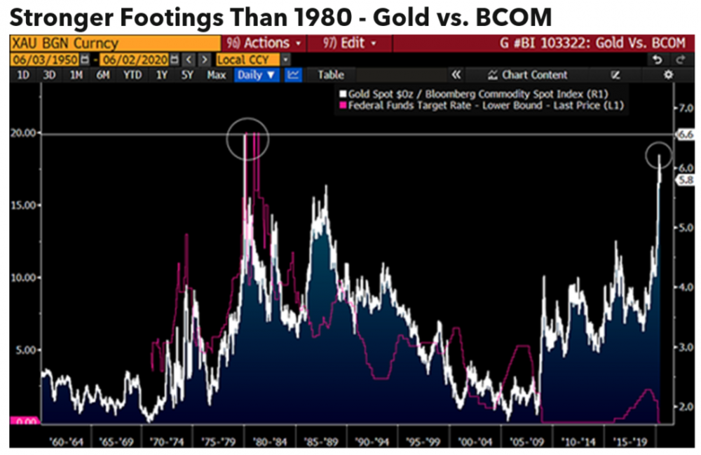 彭博社：为什么比特币今年将达到20,000美元？3