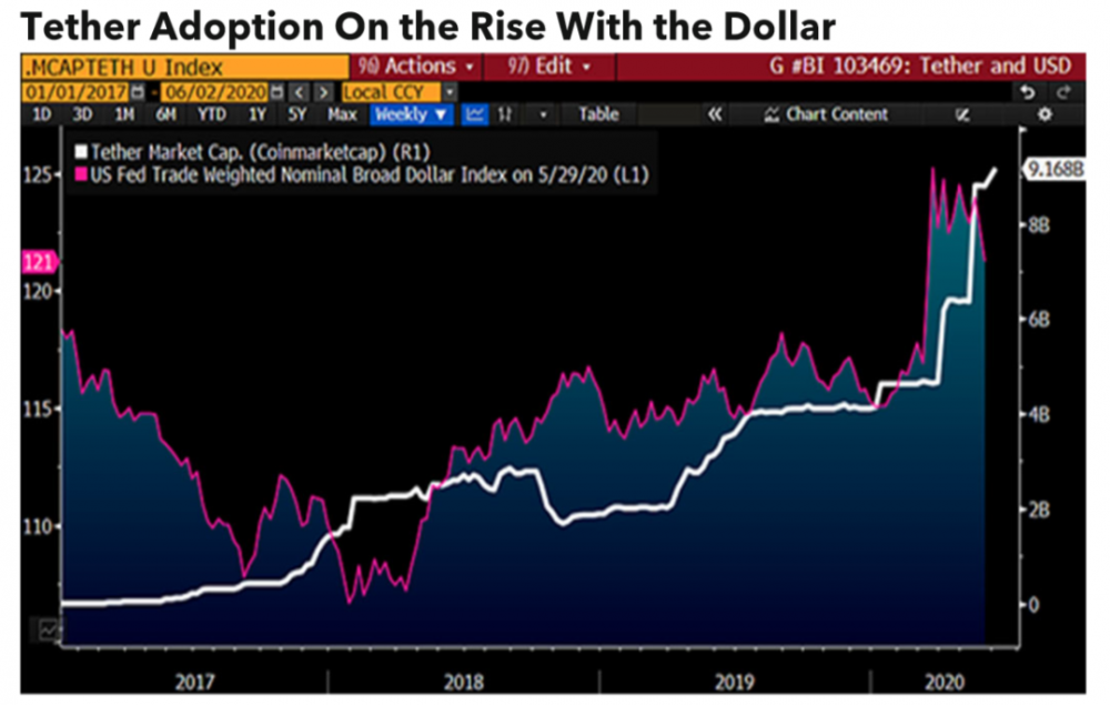 彭博社：为什么比特币今年将达到20,000美元？17