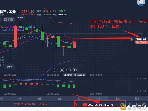 解析币圈 上午比特币行情建议分析 已到我说的最高点 完美盈利100个点 平了1