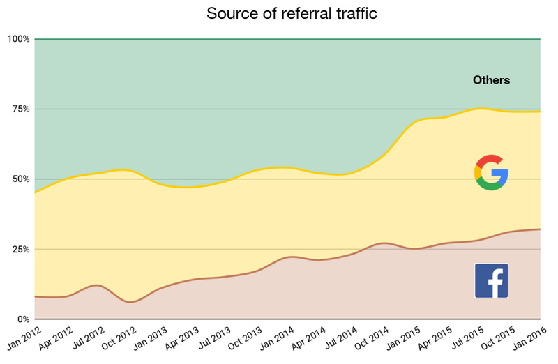 为什么网上没有新闻6