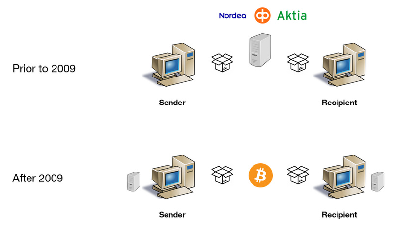 为什么网上没有新闻13