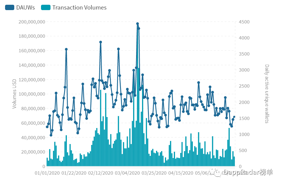 以太坊的profi获得了无与伦比的领先优势吗？1