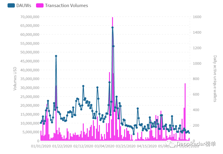 以太坊的profi获得了无与伦比的领先优势吗？2