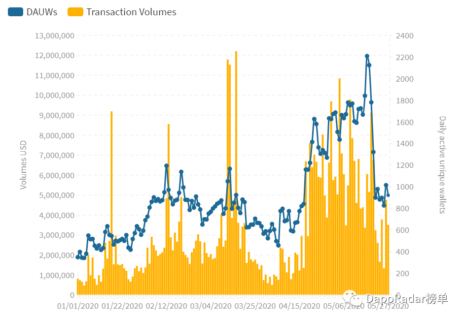以太坊的profi获得了无与伦比的领先优势吗？3