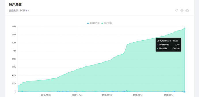 EOSVoice在线吗？不，这只是一个Beta版本！1